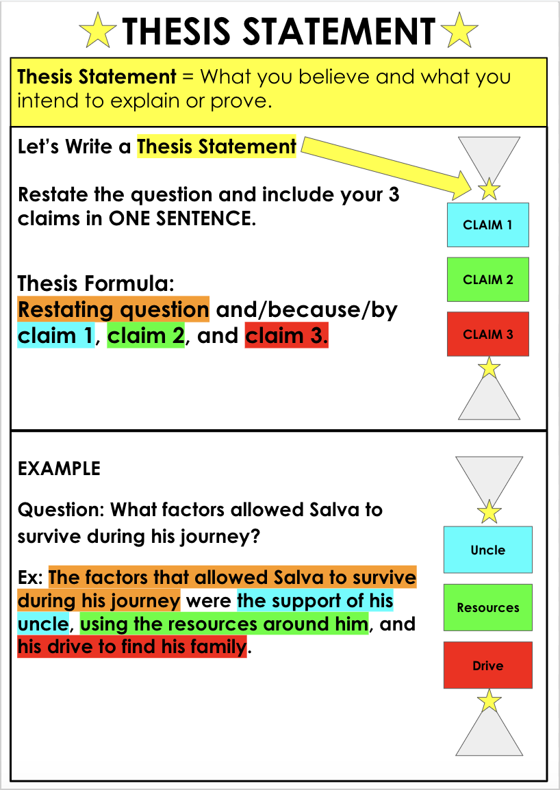 How to Write a Thesis For an Informative Essay